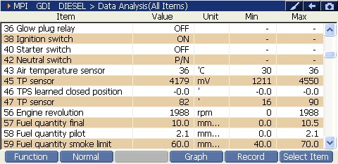 2000 RPM preview